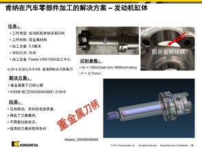金粉講堂倒計(jì)時(shí)30分鐘 精進(jìn)汽車零部件加工技巧，探索樂(lè)器及配件銷售新機(jī)遇